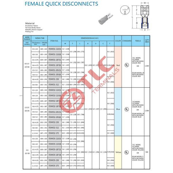 Full Range Industrial Pluggable Connectors For Industrial Connection