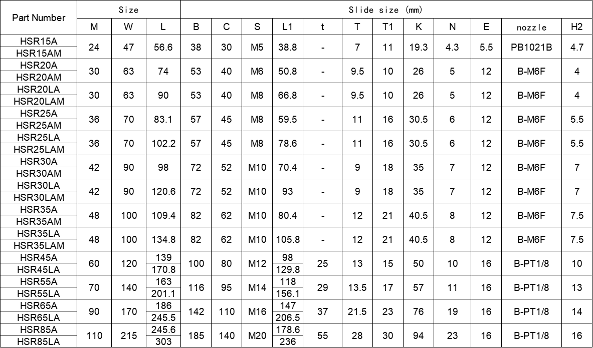 Strict Quality Inspection Linear guide HSA15A Rubber Machinery Linear Guide