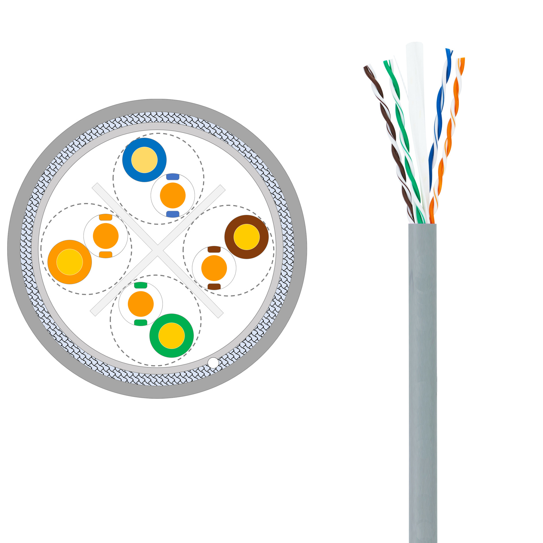 пара кабеля 4P 550MHz Cat6A U-UTP погодостойкая защищаемая Cat6a