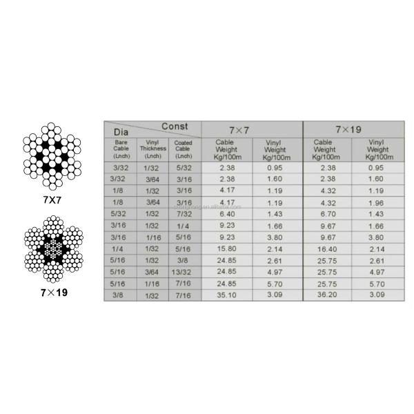 1/8 T304 câble de rail d'aéronef en acier inoxydable câble de câble pour les kits de câbles 1000m par rouleau