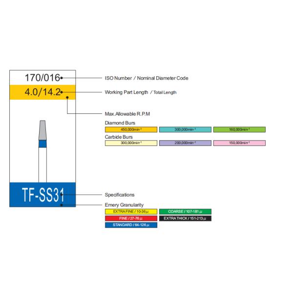 Bur диаманта быстрого хода 11mm нержавеющей стали ODM OEM/зубоврачебный для зубоврачебного стационарного лечения