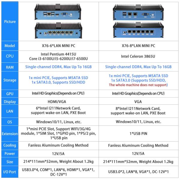Intel 3865U Celeron Mini PC Router With Eight Ethernet DDR4 16GB RAM Fanless Cooling