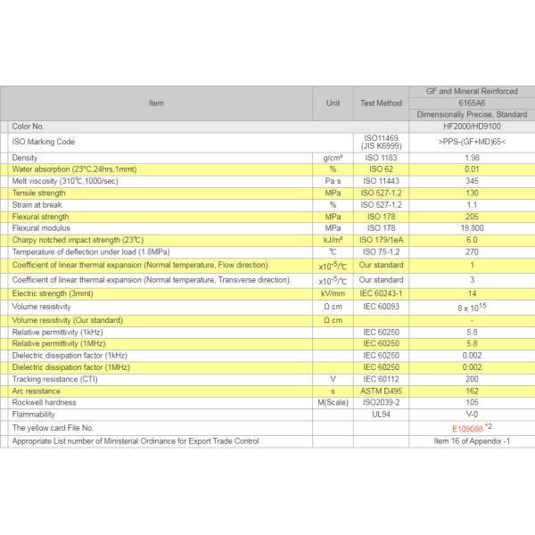 Универсальная пластмасса полифенилена GF65, 65% Fortron заполненное стеклом 6165A6