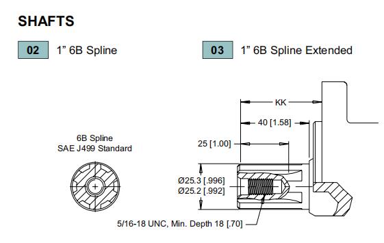 505375A3102AAAEG 375 Ml/R High Torque Low Rpm Hydraulic Motor With SAE 6B Shaft