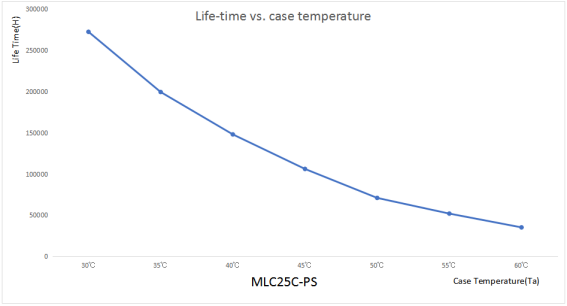 25W Isolated Sensor DIM Led Driver, With PWM Dimming Terminal, 300-700mA Current