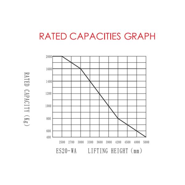 ES20-WA Empilage à entraînement électrique 2000 kg capacité de charge pour des opérations en entrepôt sans heurts