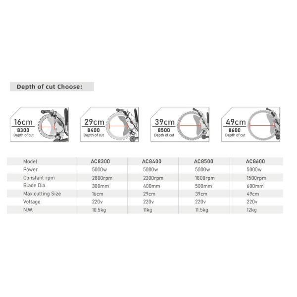 18 kg AC8300 Handheld High Frequency Electric Ring Concrete Wall Saw Machine for Red Brick Wall