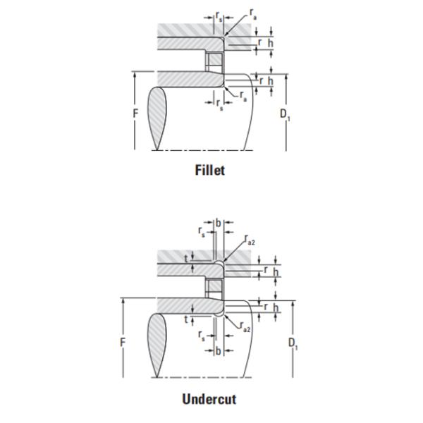 Подшипники на игольные ролики для тяжелой работы