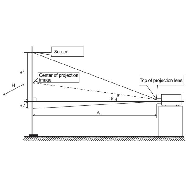 Immersive Room Projection Short Throw Laser Projector 4800 Lumen HD With WXGA Resolution