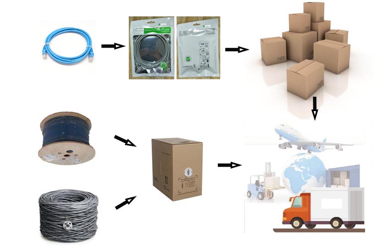 Извив Sftp спаривает кабель Rj45 Cat5 Cat7 Cat6 заплаты локальных сетей для сообщения