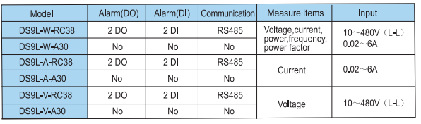 LCD показывает 3 протокол метра силы RS485 участка Modbus RTU