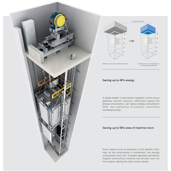 Скорость 1,0 M/S и нагрузка 1600kg с высокоскоростной шириной 2000mm Hoistway подъема лифта