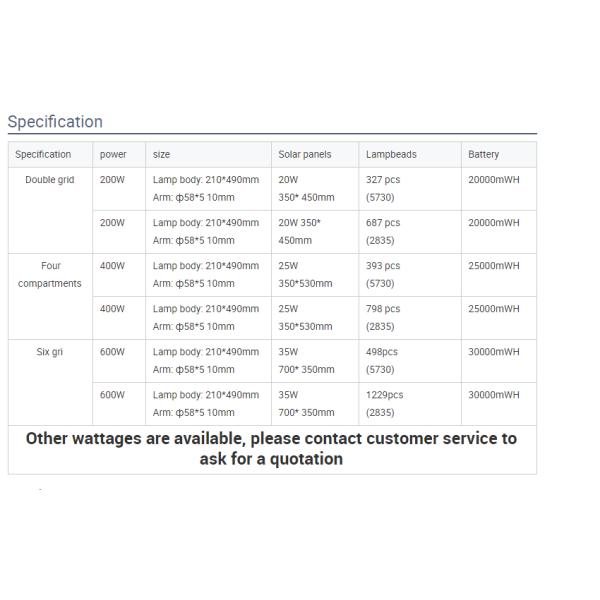 200w 500w 600w Solar Powered LED Street Lights 45000 Lumens 5000 Lumen