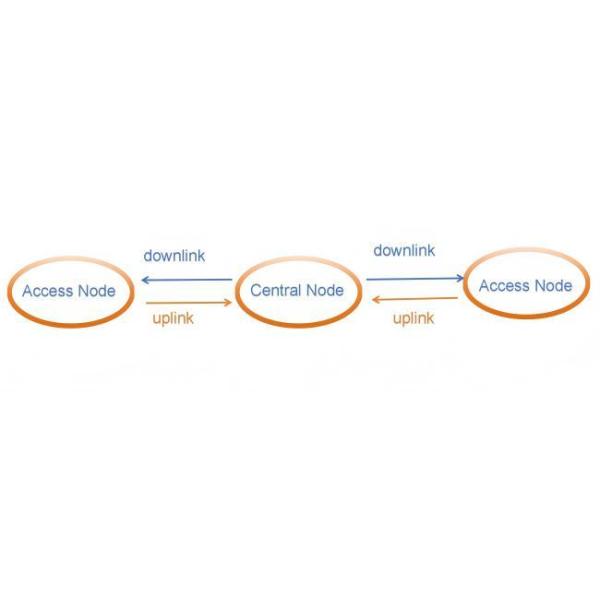 Long Range TDD Video Wireless Transmitter FHSS UAV Video Data Link RF Transmission System