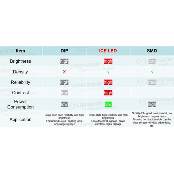 P6 P8 P10 Front and Rear Service Digital Outdoor Fixed Led Display Billboards Signs Boards Signage Advertising Screen