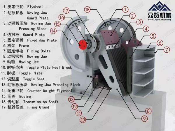 Electric High Capacity Jaw Cone Crusher Metal Industrial Rock Crusher