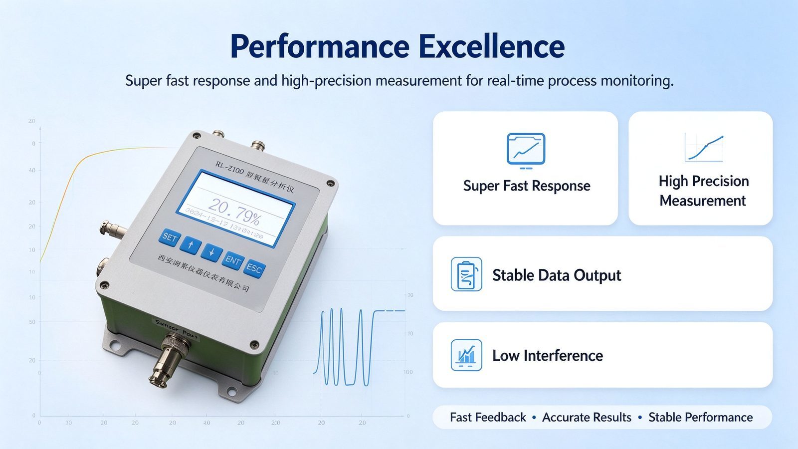 Zirconium Oxide Dual Ion Flow Oxygen Gas Analyzer Detector Sound Alarm O2 Measurement 25%
