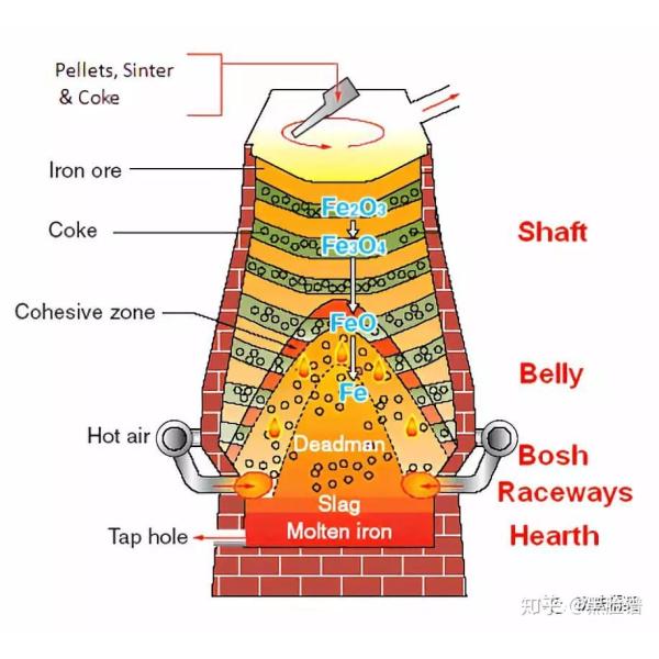 Graphitized Carbon Brick for Aluminum Cell and Ferro Silicon Furnace CaO Content Cutting