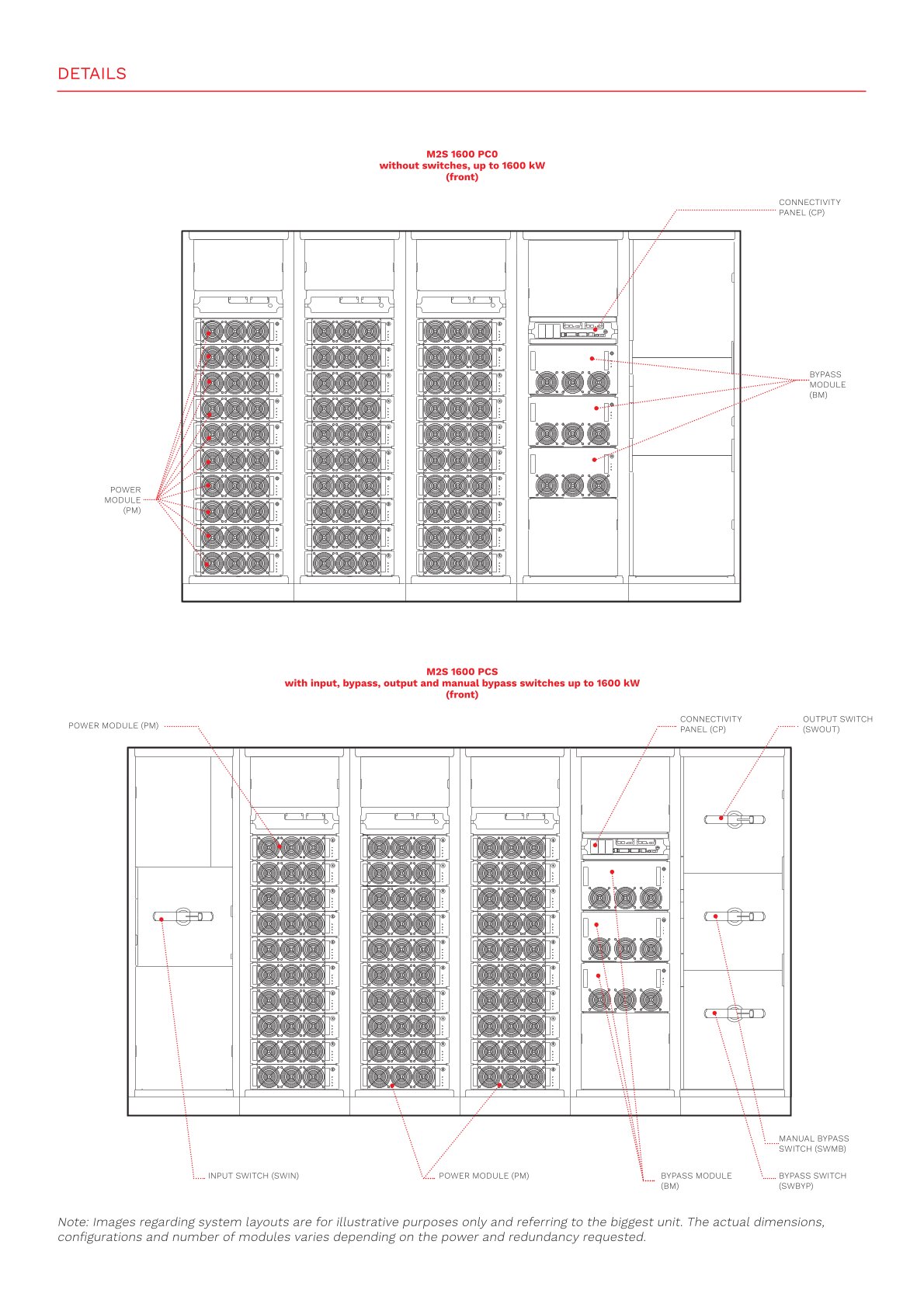 Riello Multi Power2 Scalable Modular UPS 1000-1600KVA Three Phase Online UPS for Data Centers