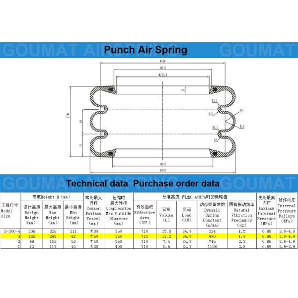 Yokohama S-300-3R Rubber Air Spring 3 Convolutions Seamless Air Shocks