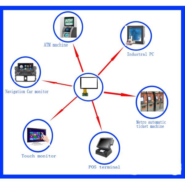 Панель экрана касания УСБ внешняя емкостная, дисплей сенсорного экрана высокого разрешения емкостный