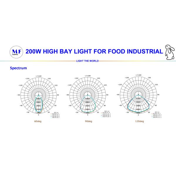 Высокий свет приведенный залива для еды промышленная реклама привела высокое освещение залива привел высокое приспособление освещения склада залива