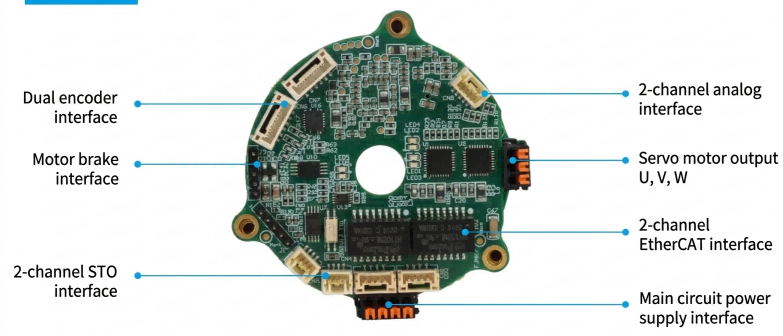 Cobot Joint Servo Drive
