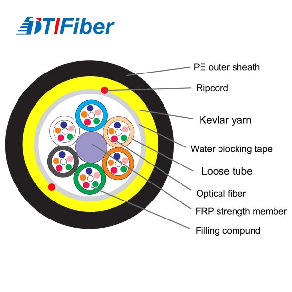 24core Singlemode ADSS Aerial Optical Cable With Single Sheath Span 100M