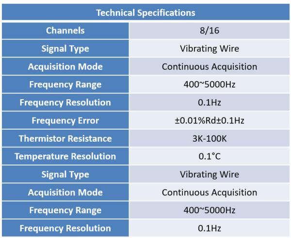 CETSV08/16 Static Vibrating String Acquisition for Bridge Static Monitoring System