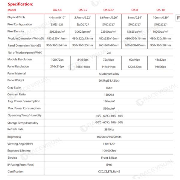 Serie OA - P5.7 exterior 960mm×960mm, Pantalla LED de alto brillo de 1000 nits