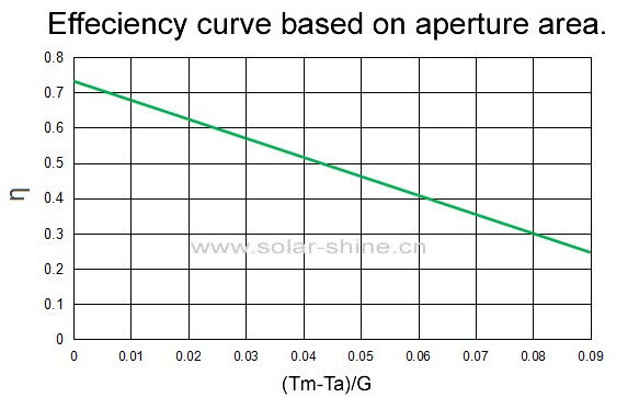 Economic Liquid Flat Plate Collector Backside Ultrasonic Welding Technology
