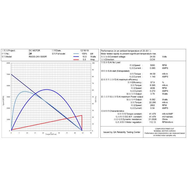 Micro 37mm rs550 low rpm high torque 12v 24v 6 volt 450 rpm 15 watt 20kg cm dc gear motor for electric curtain