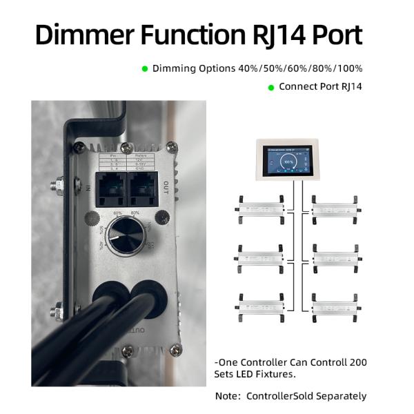 Full Spectrum 4×4ft 6 Bar 720W LED Grow Light High Efficiency SAMSUNG LM281B for Indoor Plant Cultivation