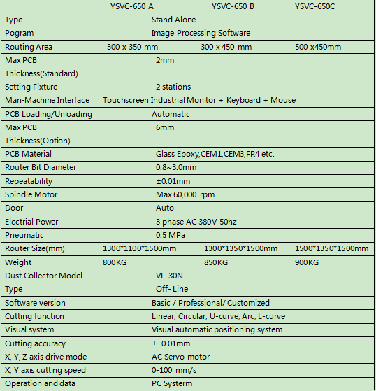 Автономная онлайн машина PCB Depaneling AC 380V 50HZ 3 участков
