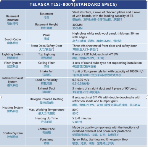 Cabina de pintura de automóviles CE homologada Auto Body Bumper Stand con ventilador de tipo europeo Sala de mezcla de pintura de automóviles