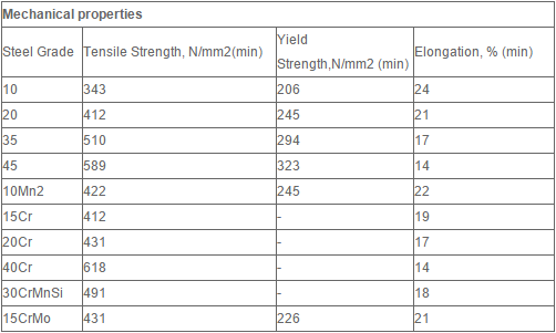 Cold Formed Structural Steel Tube Black Painted Seamless GOST 8734 75