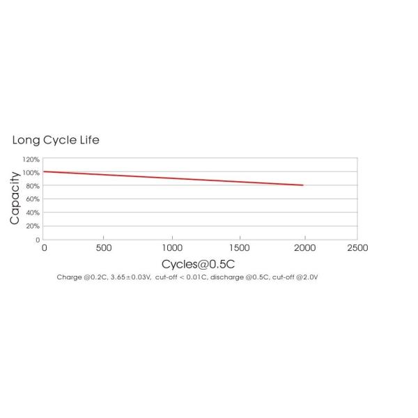 Клетка батареи 32700 Лифепо4