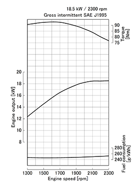 Дизельный двигатель Kubota V1505-E4B