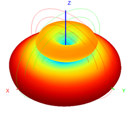 15m 20m 40m 2.4 Ghz Omnidirectional Outdoor Antenna Fiberglass Antenna FRP Antenna 2.4Ghz WIFI 6dBi 350mm