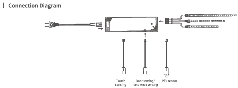 Letaron 12mm Wired Central Control Sensor Switches Surface/Recessed Mount for Closet & Wardrobe Lights