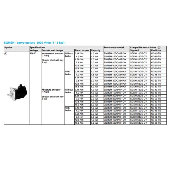Motor servo industrial 400V 2KW 5000RPM de la máquina de coser de SGMSH-20DCA6C