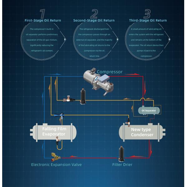 Holtop AHU Falling Film Type Water-Cooled  Screw Chiller (Heater) Water Unit