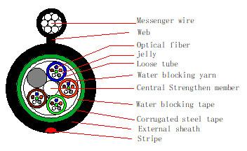 SM 12/24 Self Supporting Aerial Cable