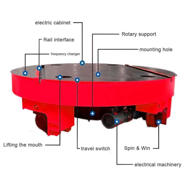 50 Turntable материала тонн вагонетки переноса для промышленной стали бросая прессформы жидкой