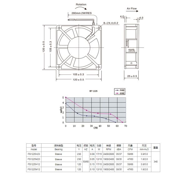 Factory 12cm 120mm 12v Pwm Fan Dc 24v Fan 12025 120x120x25mm 120*120*25mm Oem Odm Ball Bearing Sleeve Bearing Cooling Fan