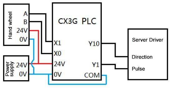 Настраивать модуля 2AI PID регулятора логики пассивного входного сигнала NPN Programmable автоматический