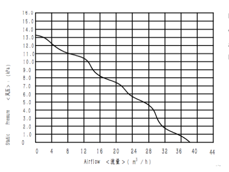 ДК без щетки мини электрический 24V вентилятор 47м3/ч с корпусом ПК