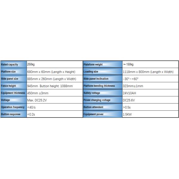 Shopping Center 250kg Capacity 2-5 Floor Travel Wheelchair Inclined Platform Lift For Railway Station Government Office