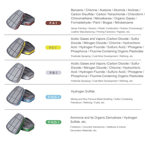 Double Filter  Half Face Respirator Gas Mask Dust & Chemical Protection Painted Mouth Protection Half Face Gas Mask