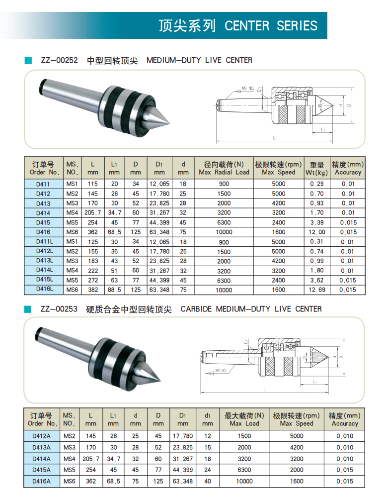 Medium-Duty Precision Live Center for Lathe with Durable Construction